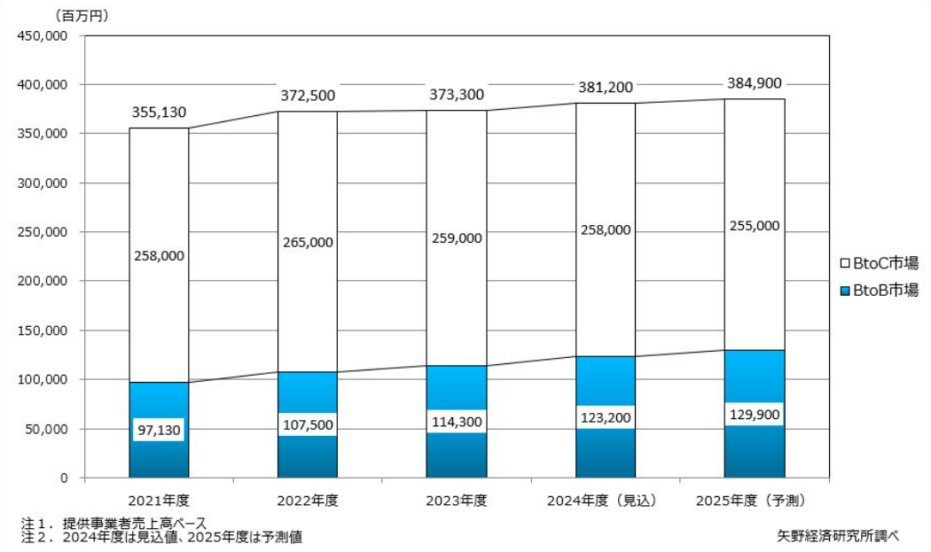 yanokenkyuzyo-elearning