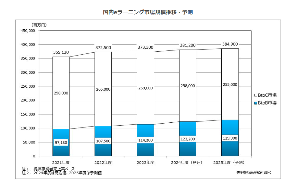 learningbox learningbox
