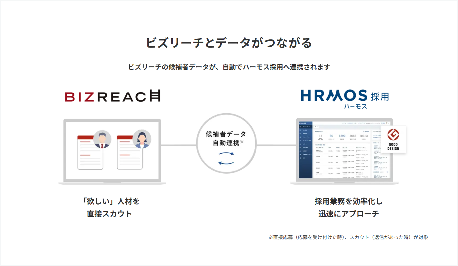 118544_BIZREACH 118544_BIZREACH