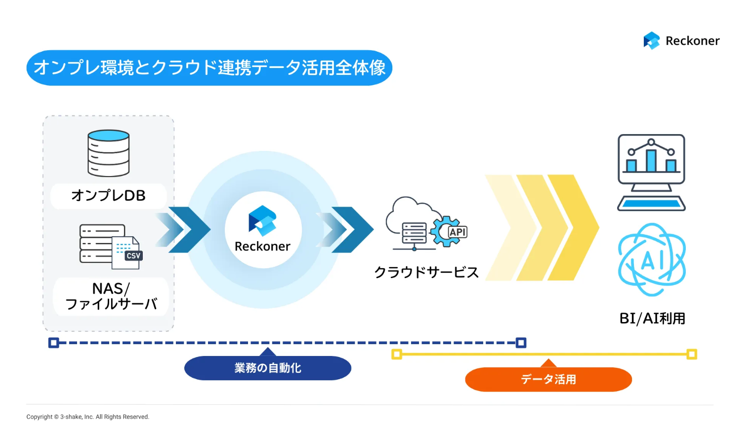 118340_on-premise-usecase