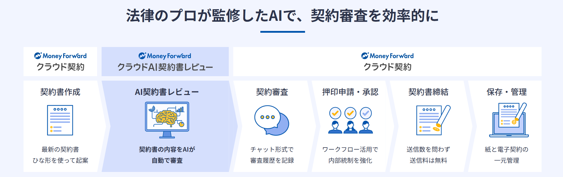 moneyfoward_feature4