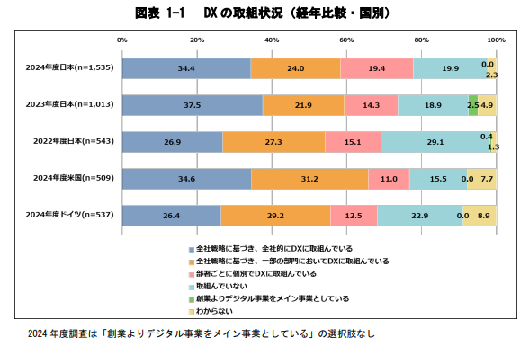 ipa-digital-chousa-dx-trend-2025 ipa-digital-chousa-dx-trend-2025