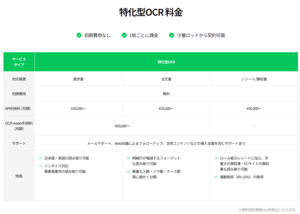 line-works-ai-product-ocr-special line-works-ai-product-ocr-special