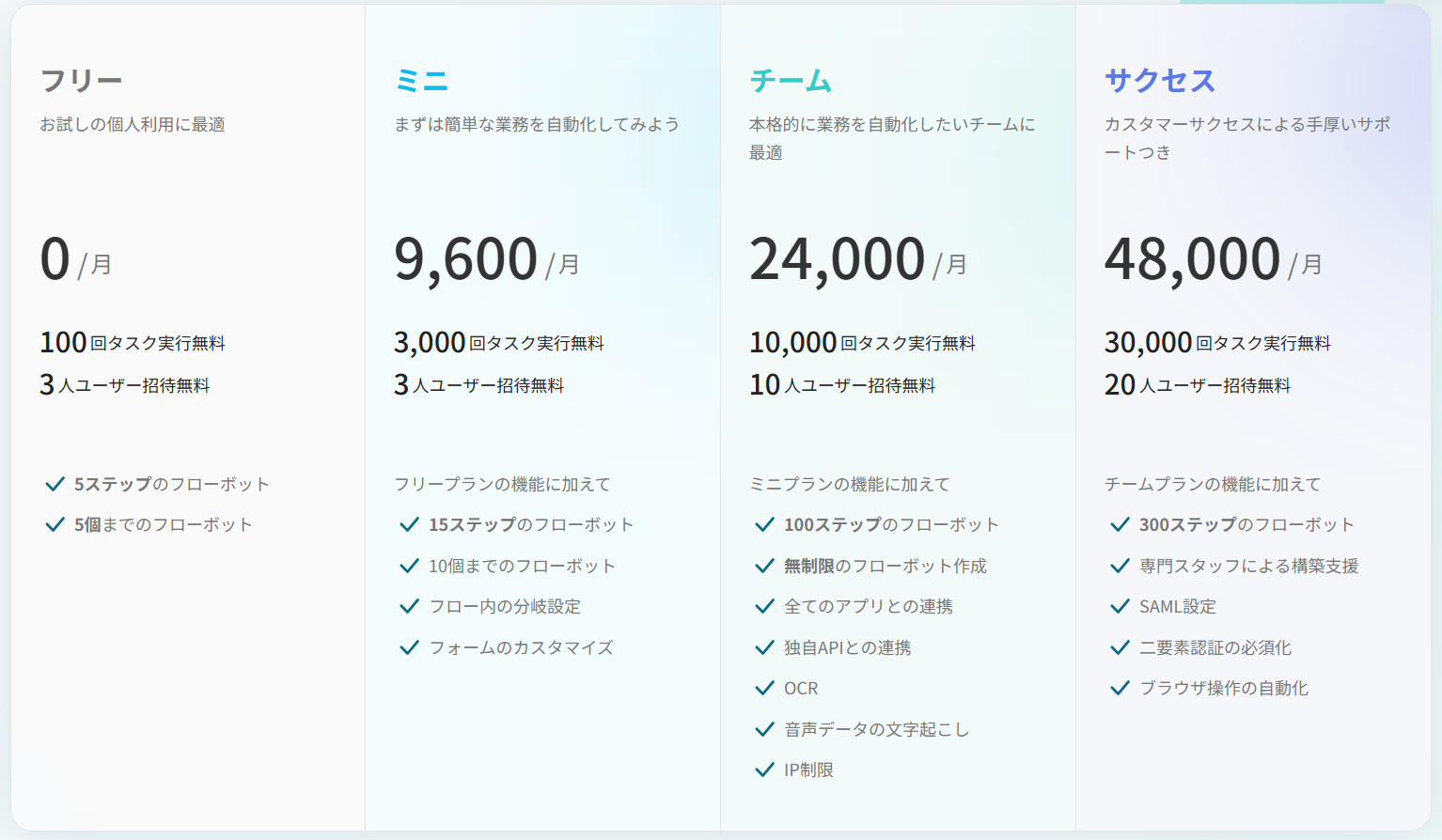 117833_price 117833_price