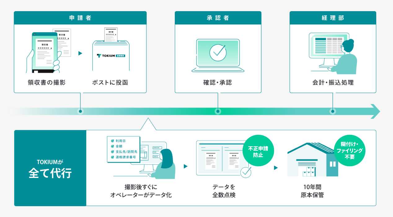 TOKIUM-keihiseisan-BPO