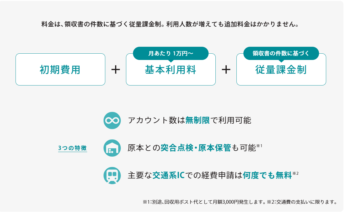 TOKIUM-keihiseisan-cost