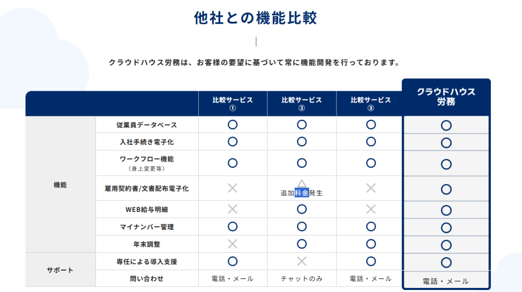 cloud-house-service-workforce