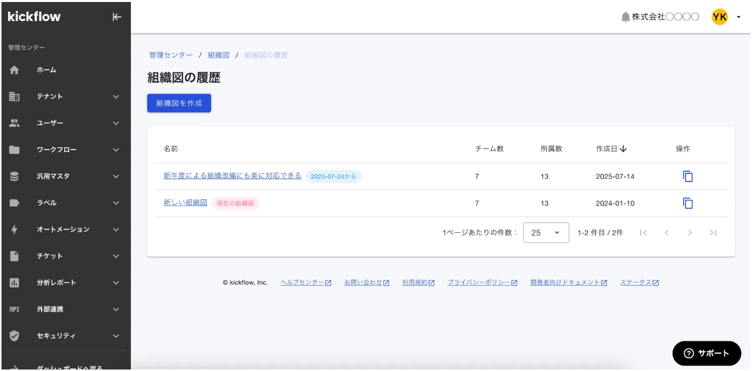 117740_organization_chart 117740_organization_chart