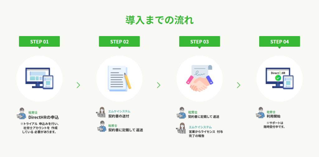 directhr-plan-sharoshi