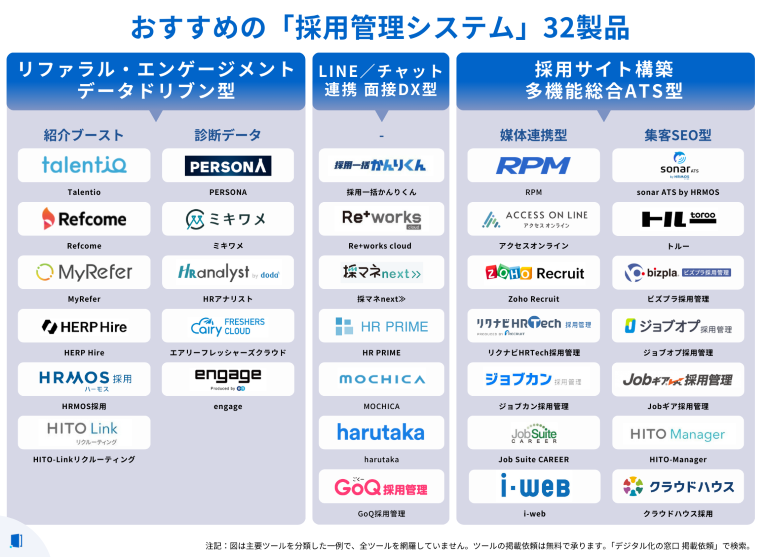 recruitment-and-organizationrecruitment-management-system-comparison