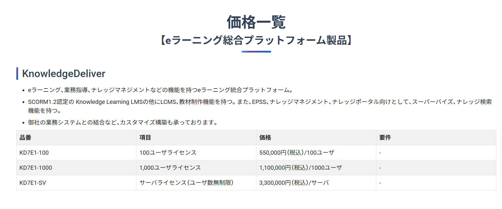 knowledgedeliver knowledgedeliver