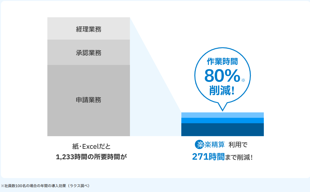 rakurakumeisai-kouka rakurakumeisai-kouka