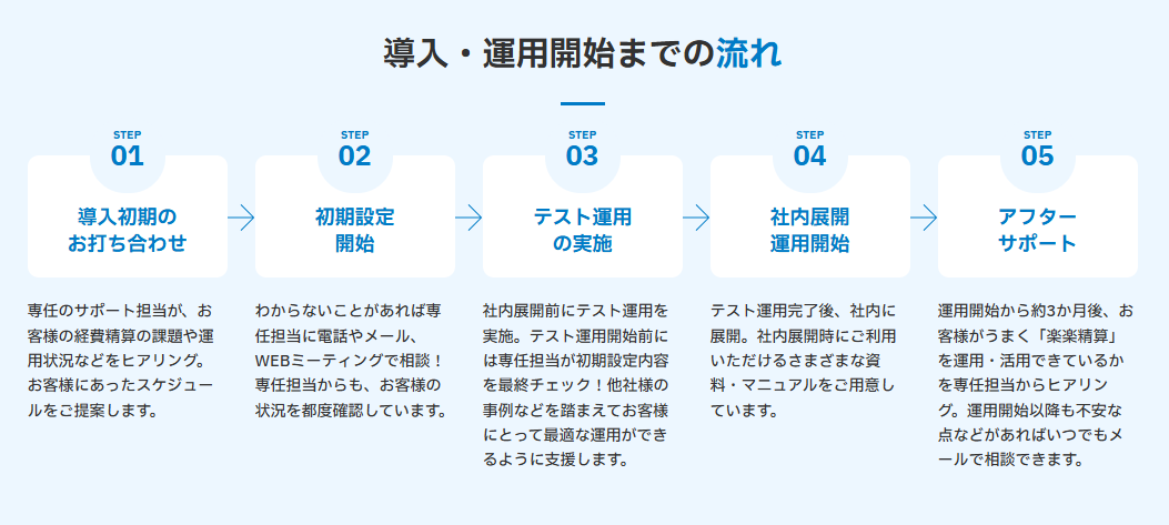 rakurakuseisan-support rakurakuseisan-support