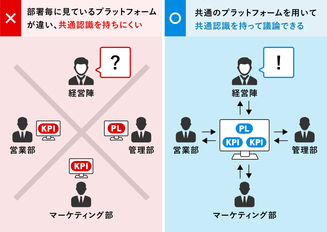 Scale Cloud.platform Scale Cloud.platform
