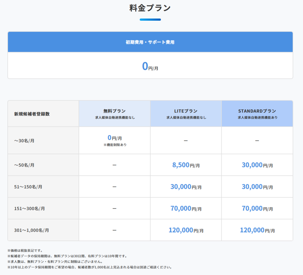 ats-jobcan-front-plan ats-jobcan-front-plan