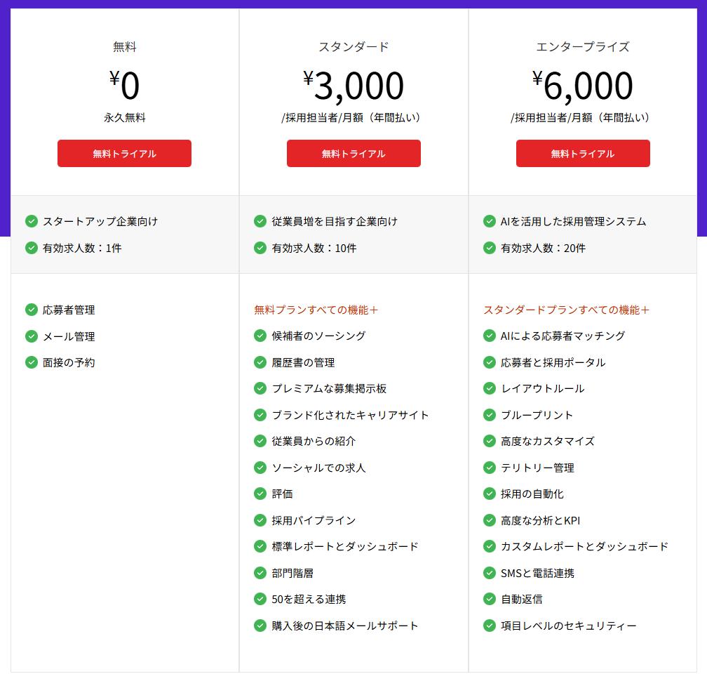 zoho-recruit-corporate-pricing zoho-recruit-corporate-pricing