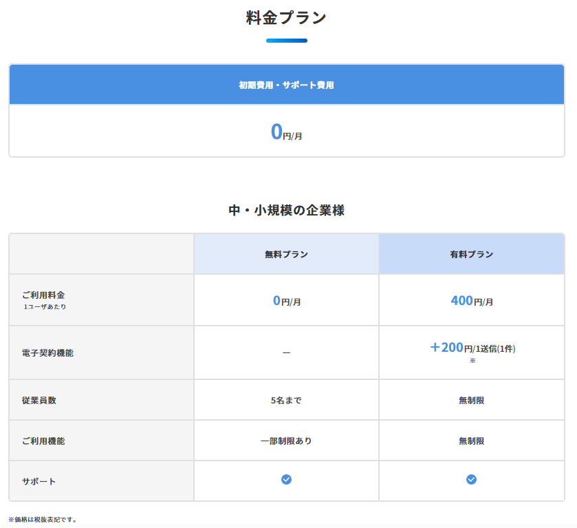 jobcan-plan jobcan-plan