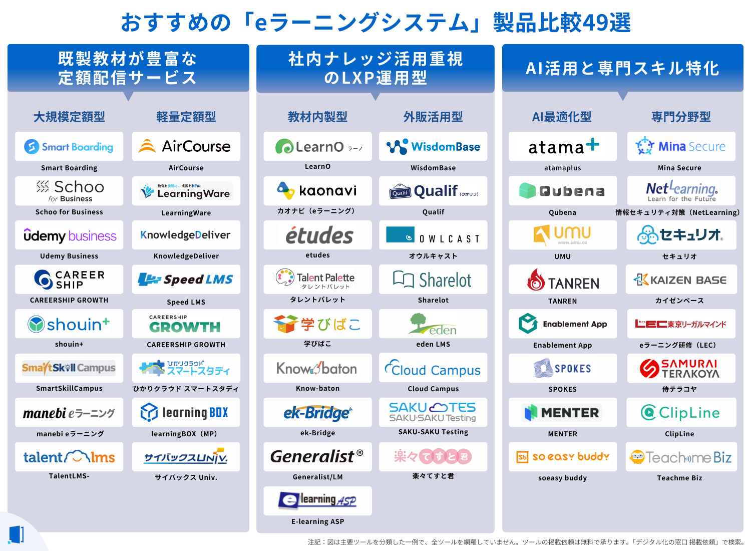 e-learningsystem-compare e-learningsystem-compare