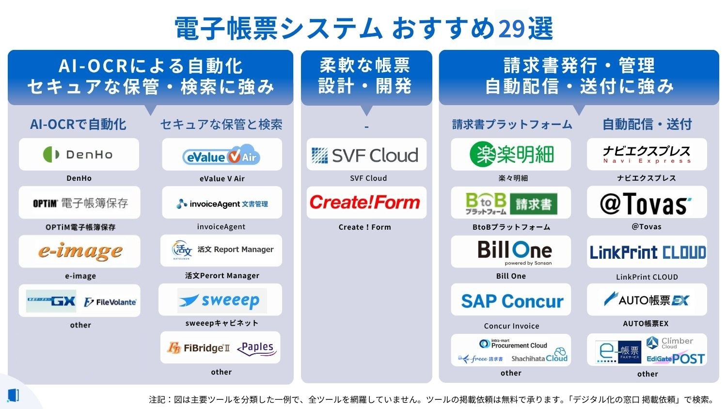 electronic-form-system