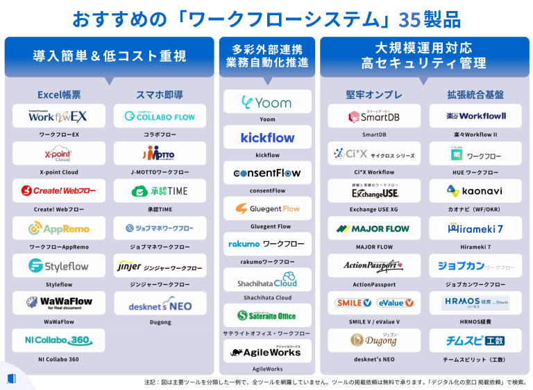 workflow-systems_comparison