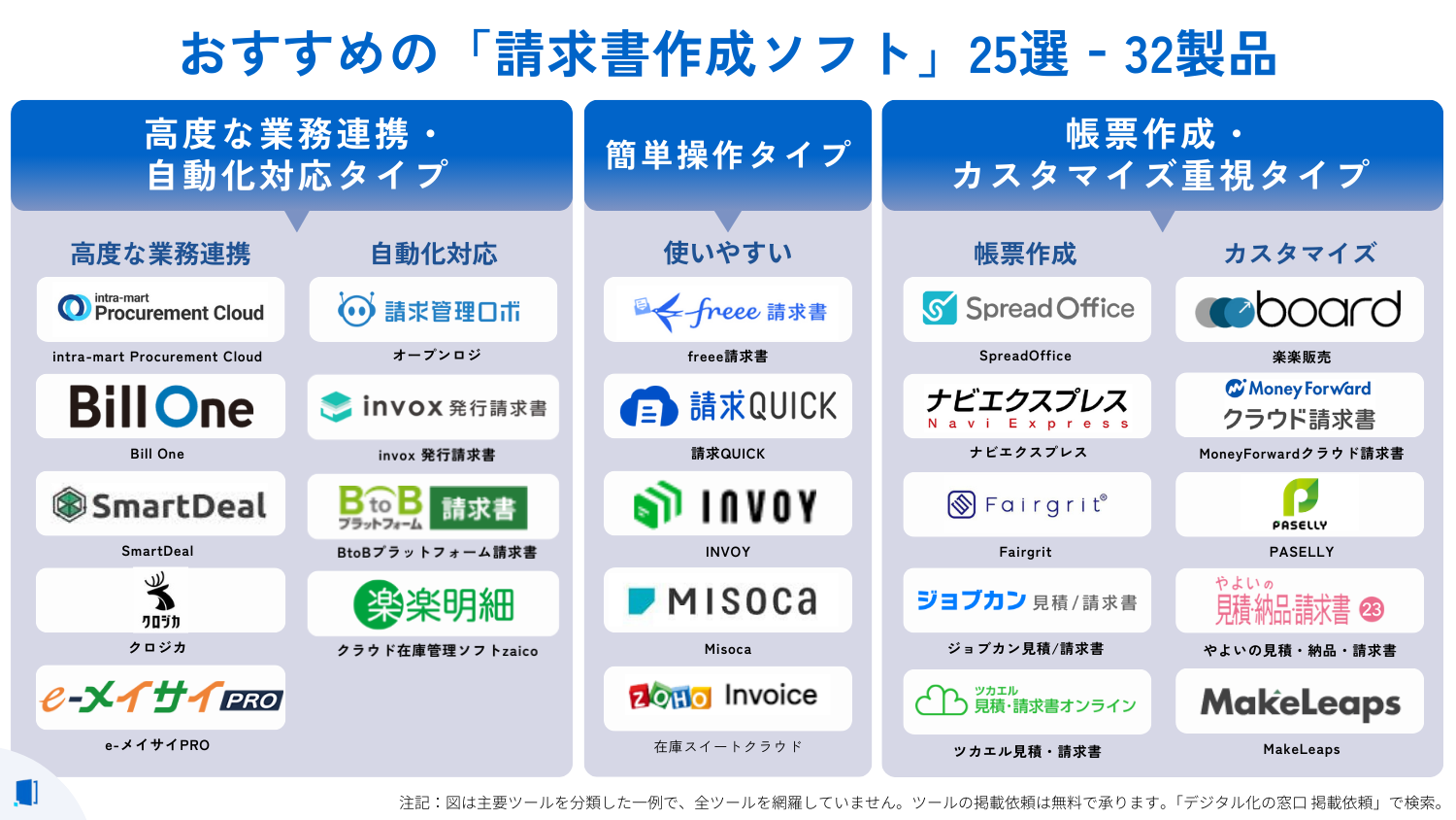 billing-software 