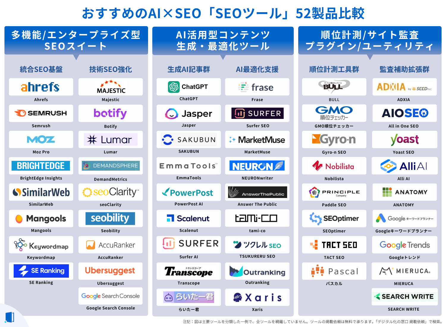 seo-tool-comparison