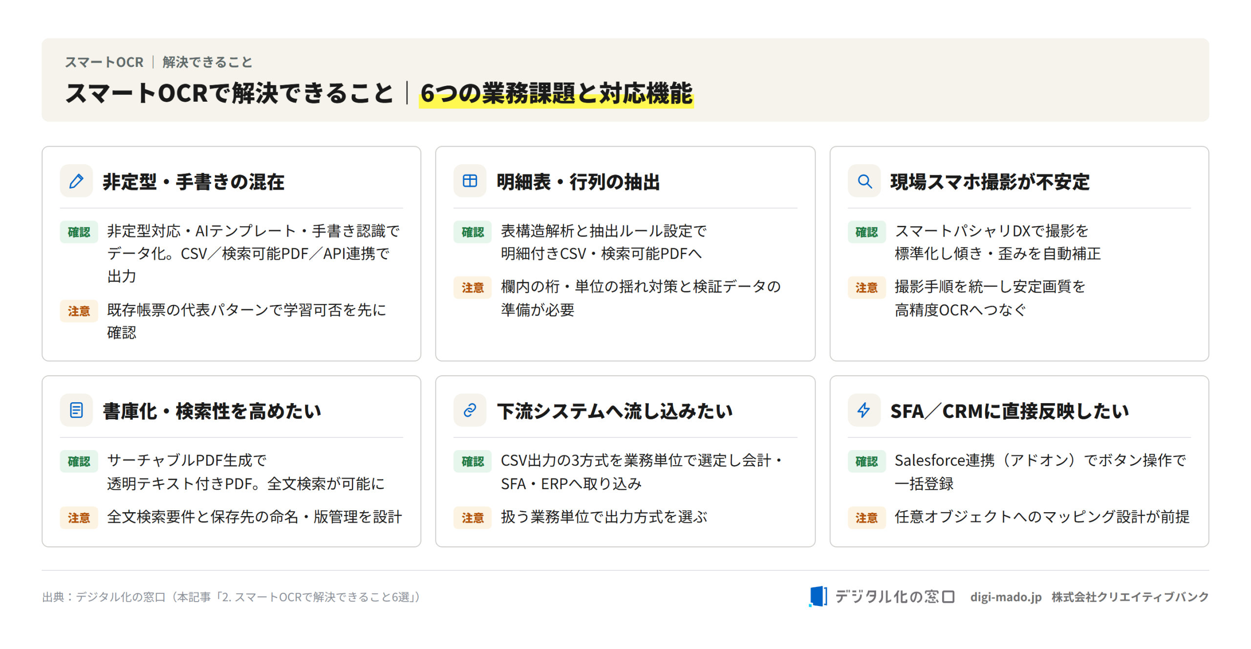 スマートOCRで解決できること｜6つの業務課題と対応機能