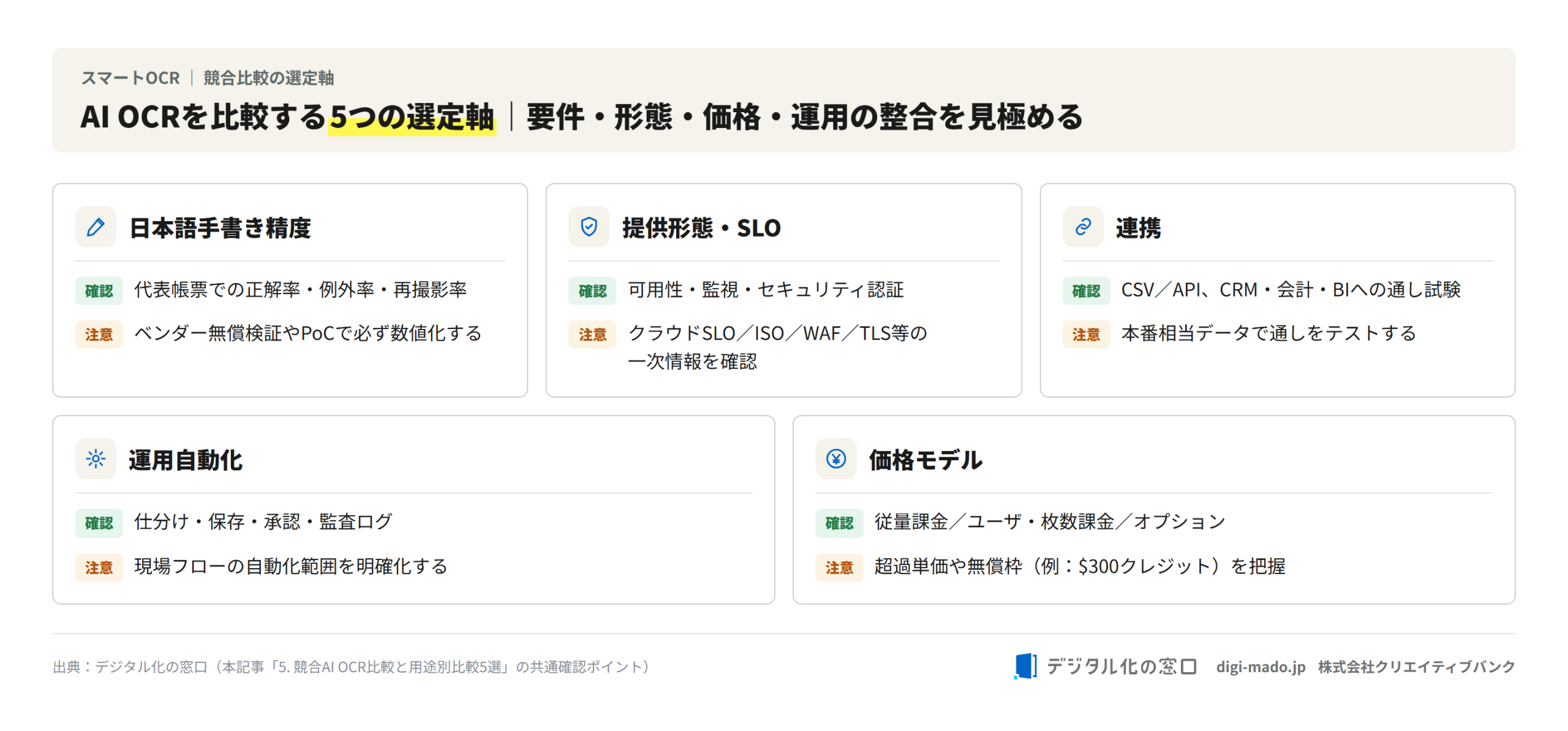 AI OCRを比較する5つの選定軸