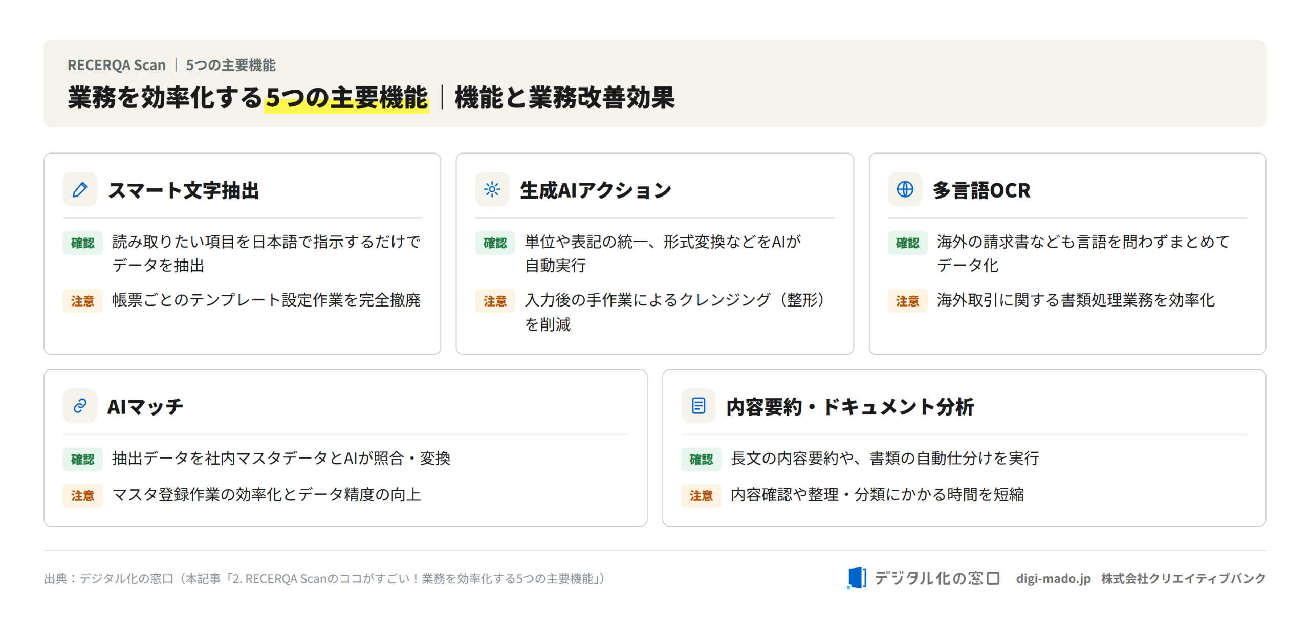 RECERQA Scanの5つの主要機能と業務改善効果の図解 RECERQA Scanの5つの主要機能と業務改善効果の図解