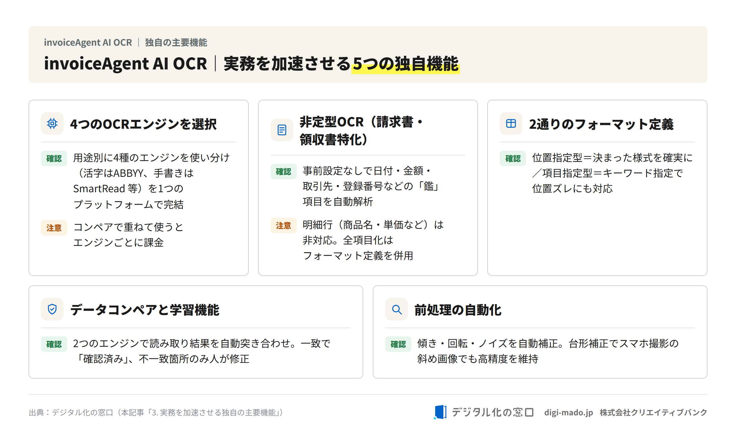 invoiceAgent AI OCRの5つの独自機能（4エンジン選択・非定型OCR・2フォーマット定義・データコンペア・前処理自動化）