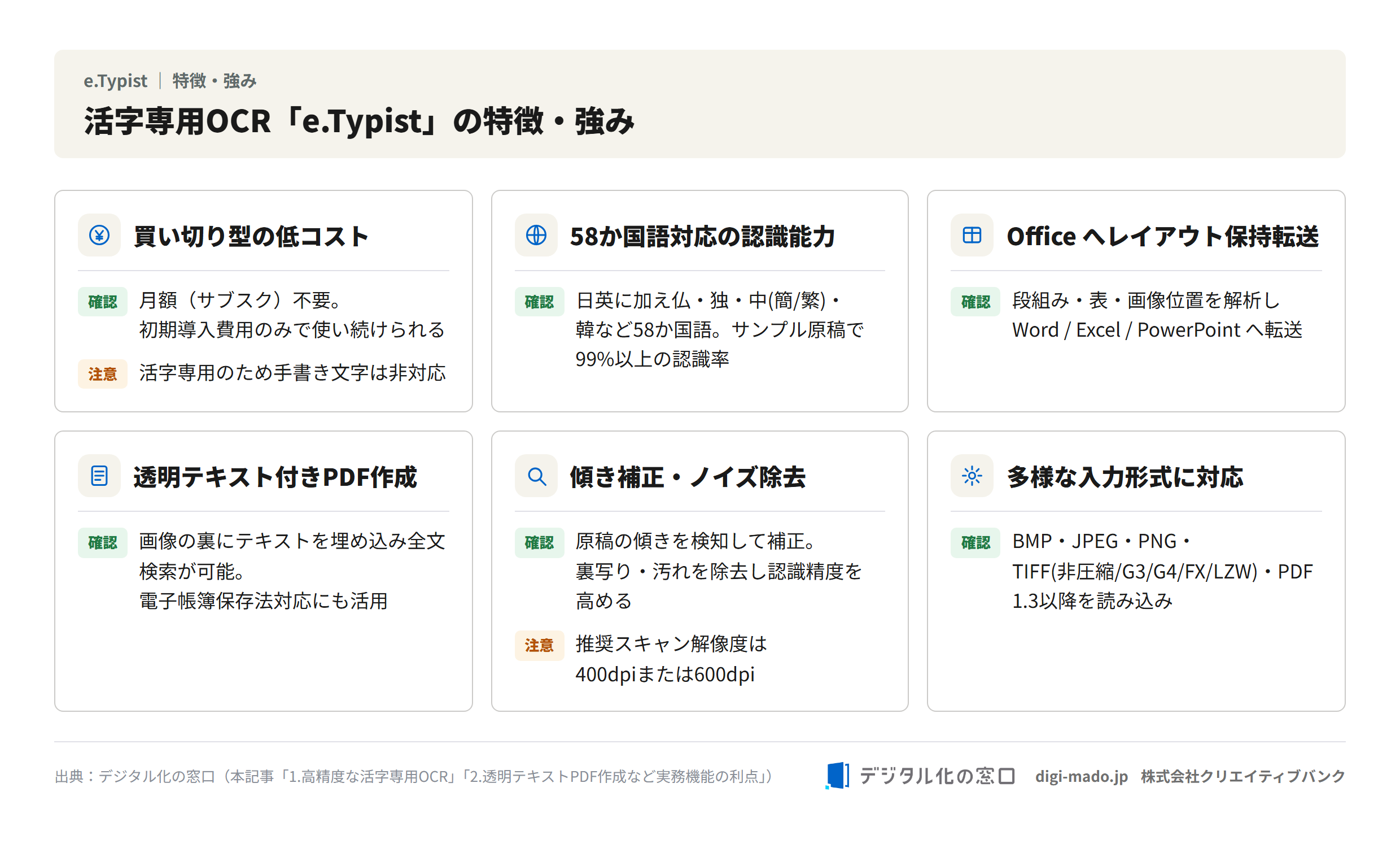 活字専用OCR「e.Typist」の特徴・強み（買い切り型の低コスト・58か国語対応・レイアウト保持転送・透明テキストPDF・傾き補正）