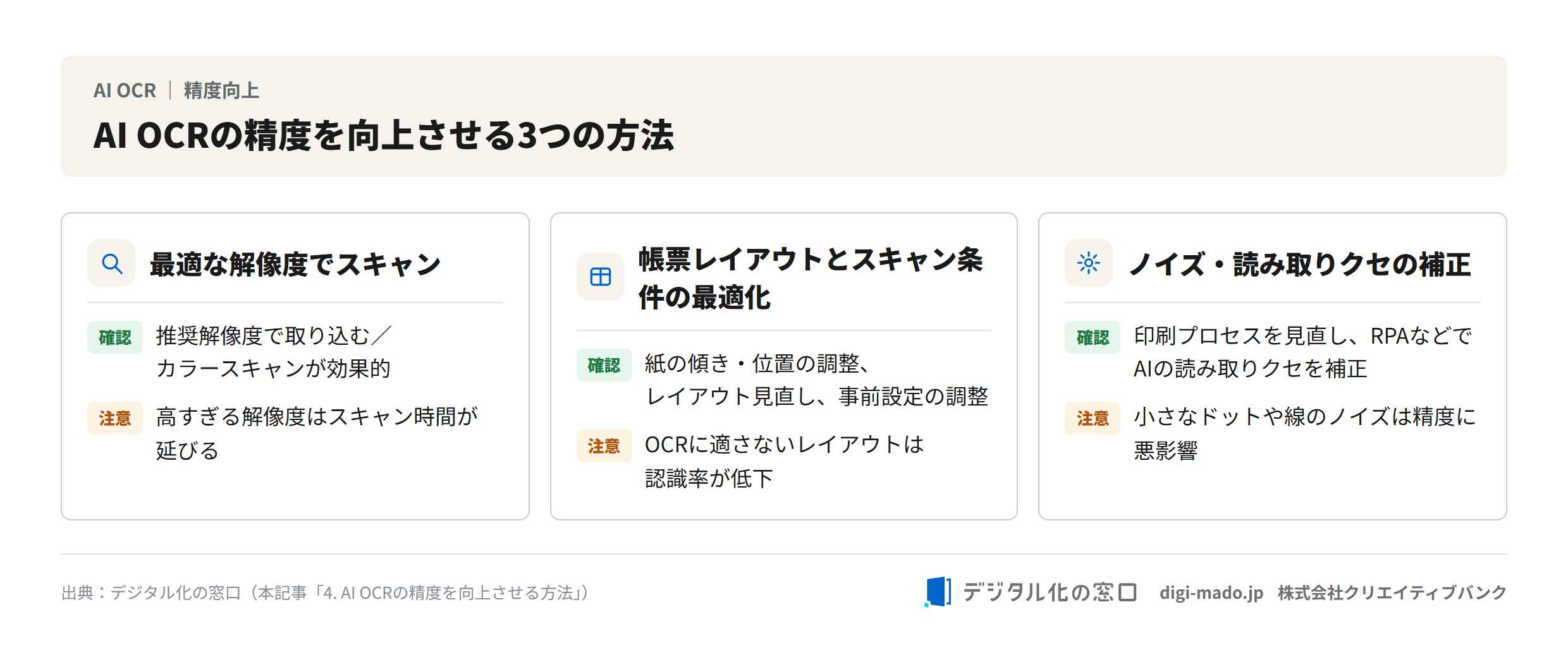 AI OCRの精度を向上させる3つの方法の図