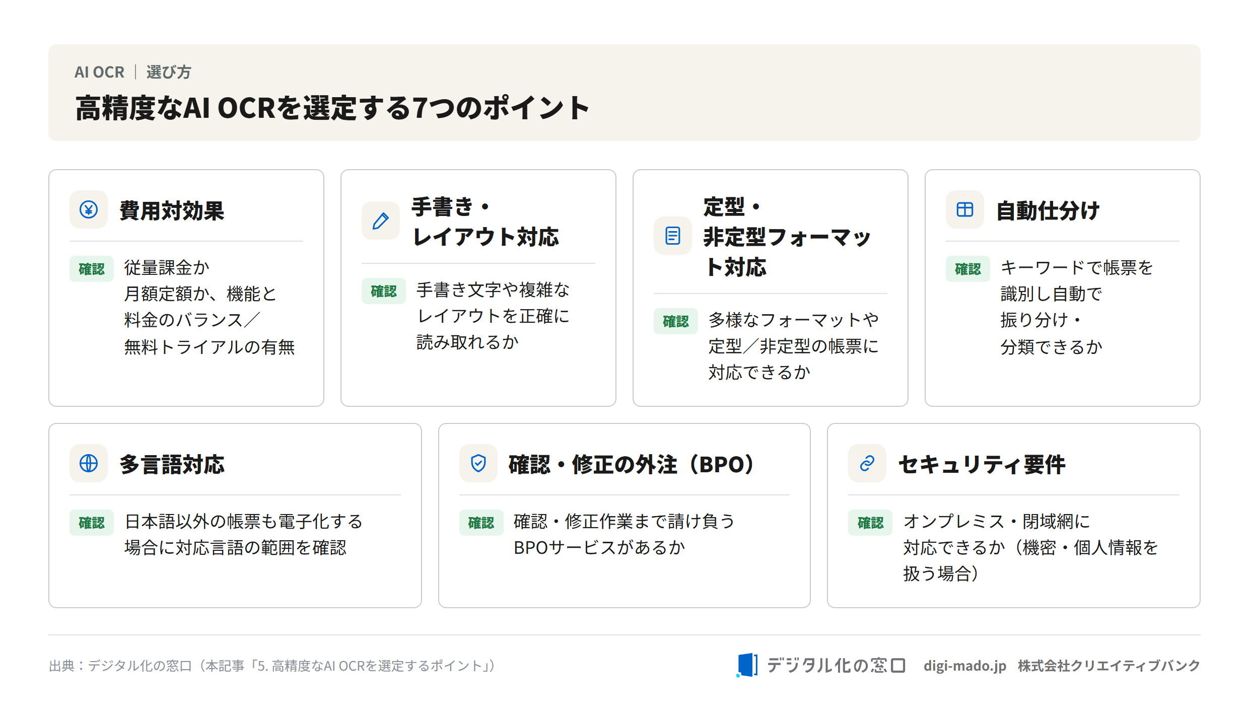 AI OCR選定7ポイントの図