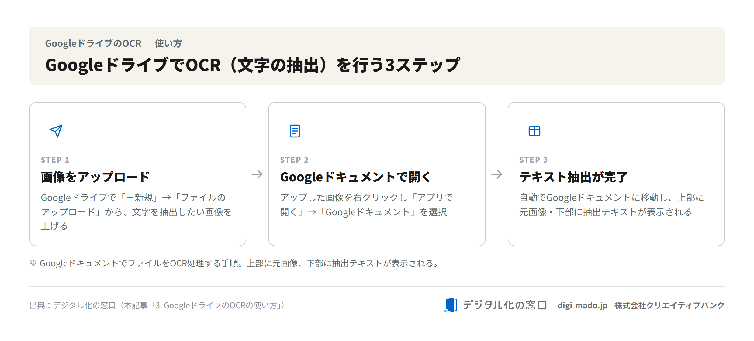 GoogleドライブでOCR（文字の抽出）を行う3ステップ