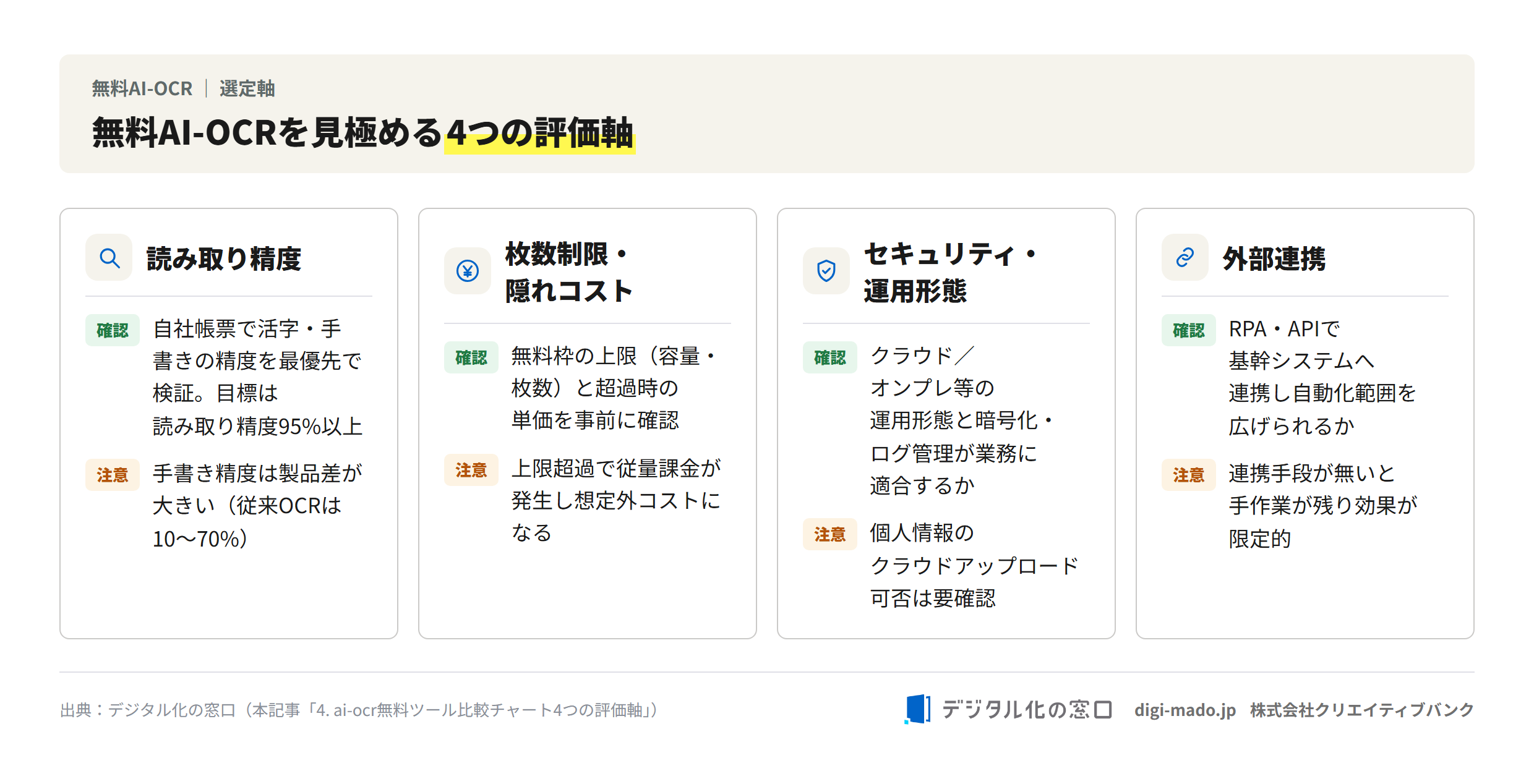 無料AI-OCRを見極める4つの評価軸の図解 無料AI-OCRを見極める4つの評価軸の図解