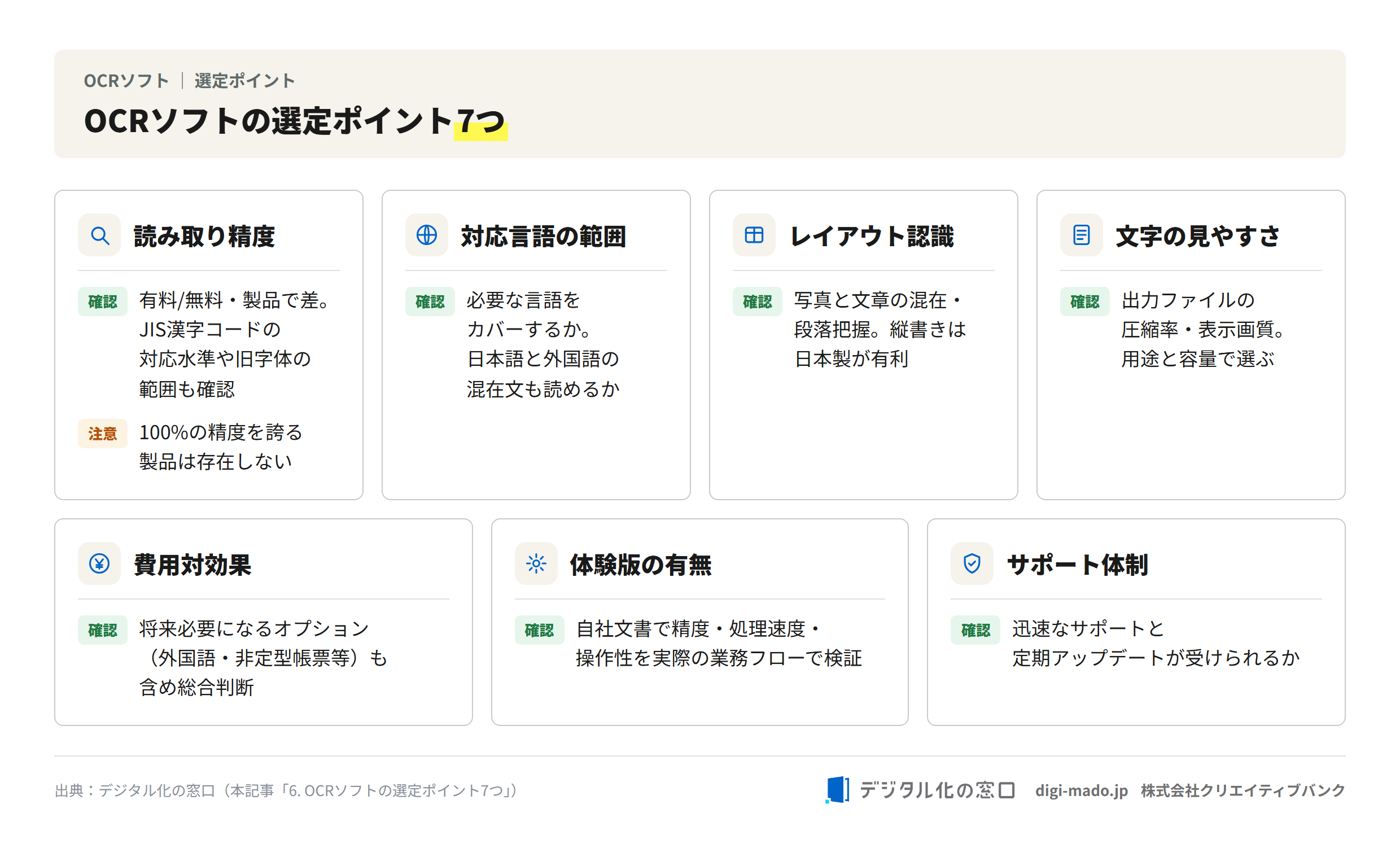 OCRソフトの選定ポイント7つをまとめた図