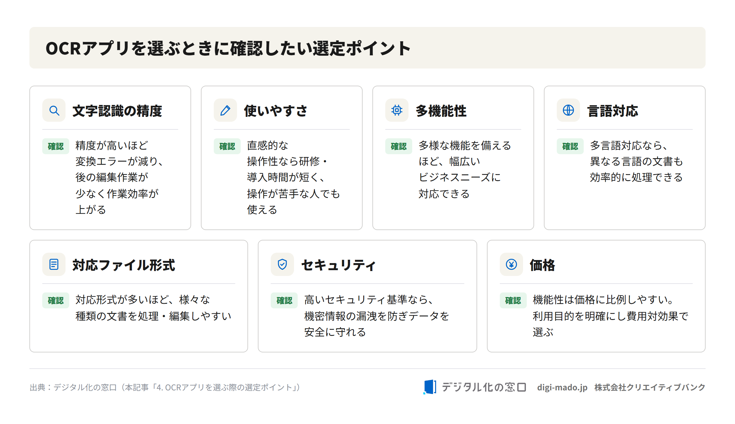 OCRアプリを選ぶときに確認したい選定ポイント（精度・使いやすさ・多機能性・言語対応・対応ファイル形式・セキュリティ・価格）の図解