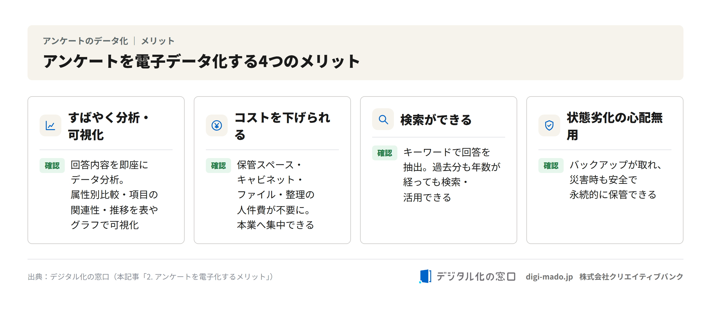 アンケートを電子データ化する4つのメリット(すばやく分析・可視化/コスト削減/検索/状態劣化の心配無用) アンケートを電子データ化する4つのメリット(すばやく分析・可視化/コスト削減/検索/状態劣化の心配無用)