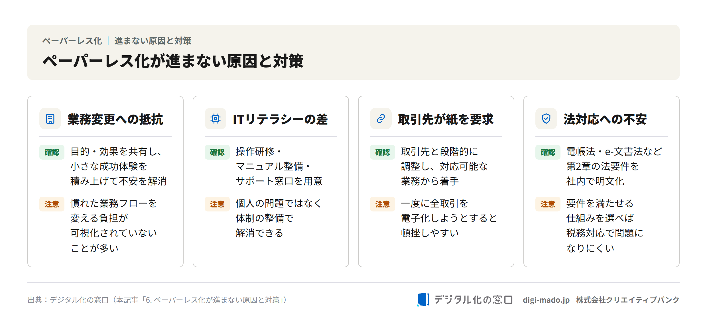 ペーパーレス化が進まない原因と対策の図解