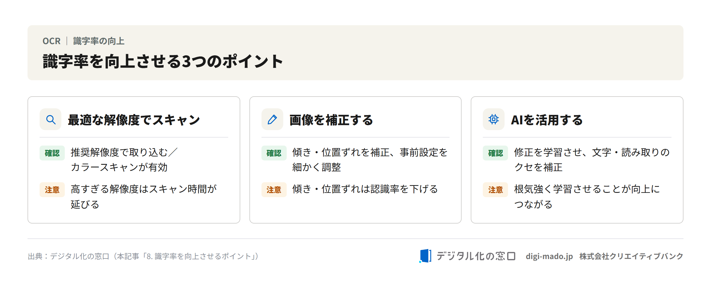 OCRの識字率を向上させる3つのポイント(最適な解像度でスキャン・画像を補正する・AIを活用する)を確認事項と注意点でまとめた図解。 OCRの識字率を向上させる3つのポイント(最適な解像度でスキャン・画像を補正する・AIを活用する)を確認事項と注意点でまとめた図解。