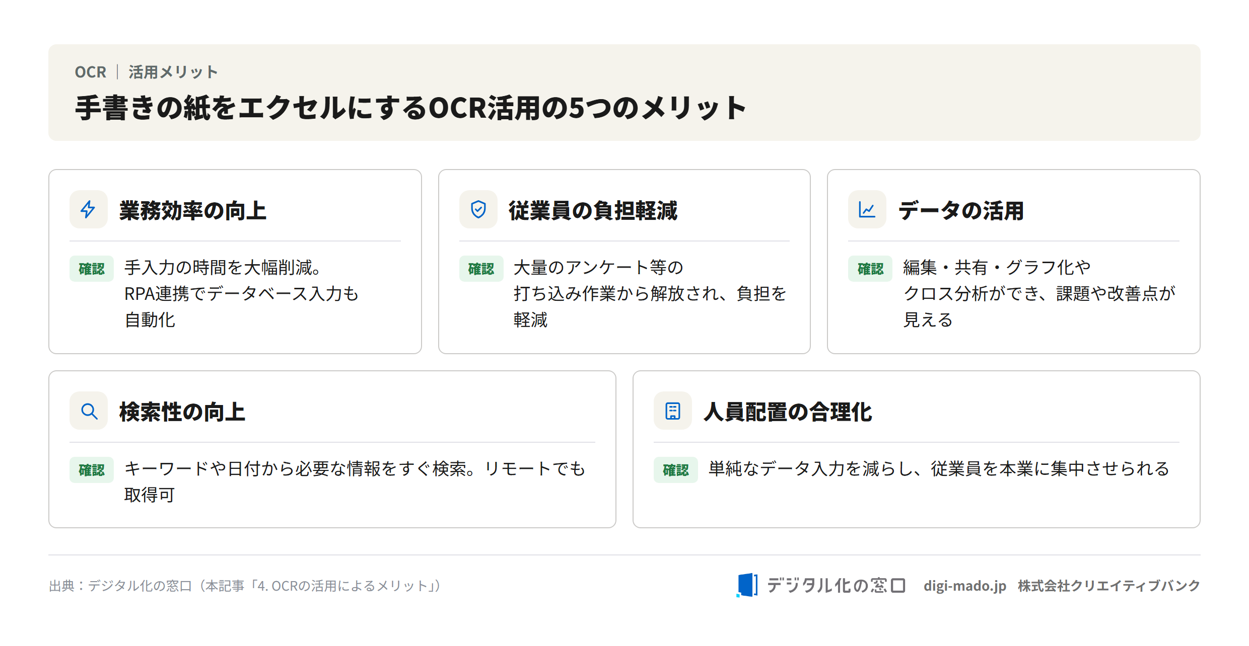 手書きの紙をエクセルにするOCR活用の5つのメリットの図解 手書きの紙をエクセルにするOCR活用の5つのメリットの図解