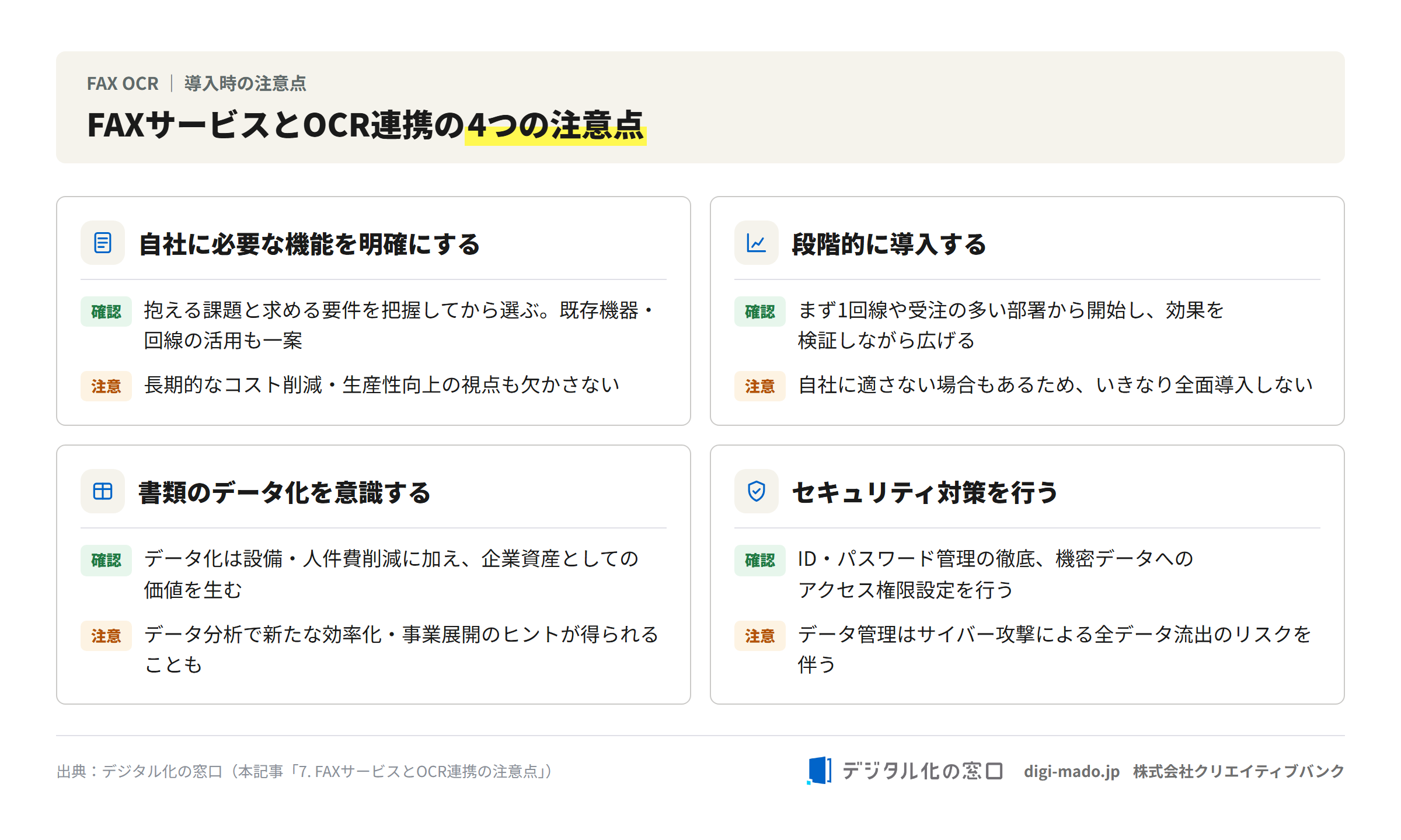 FAXサービスとOCR連携の4つの注意点（必要機能の明確化・段階的導入・データ化・セキュリティ対策）の図解