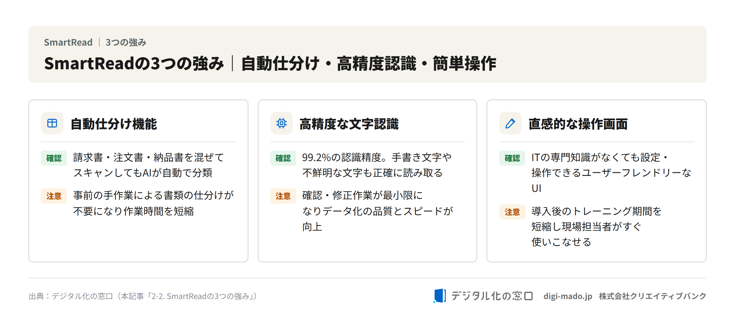 SmartReadの3つの強み（自動仕分け・高精度認識・簡単操作）の図解