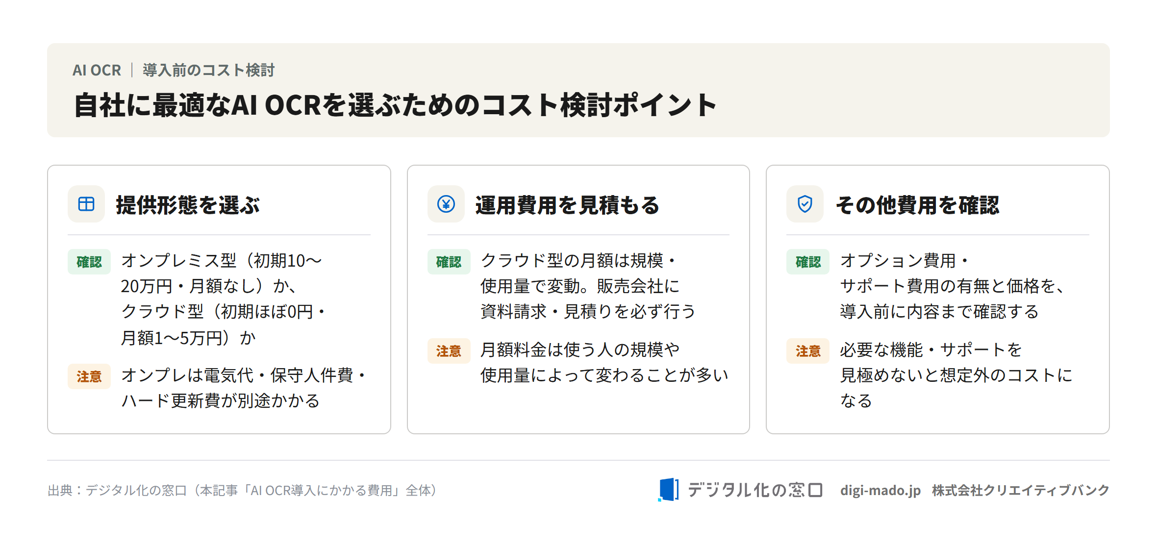自社に最適なAI OCRを選ぶためのコスト検討ポイント。提供形態の選択、運用費用の見積もり、その他費用の確認