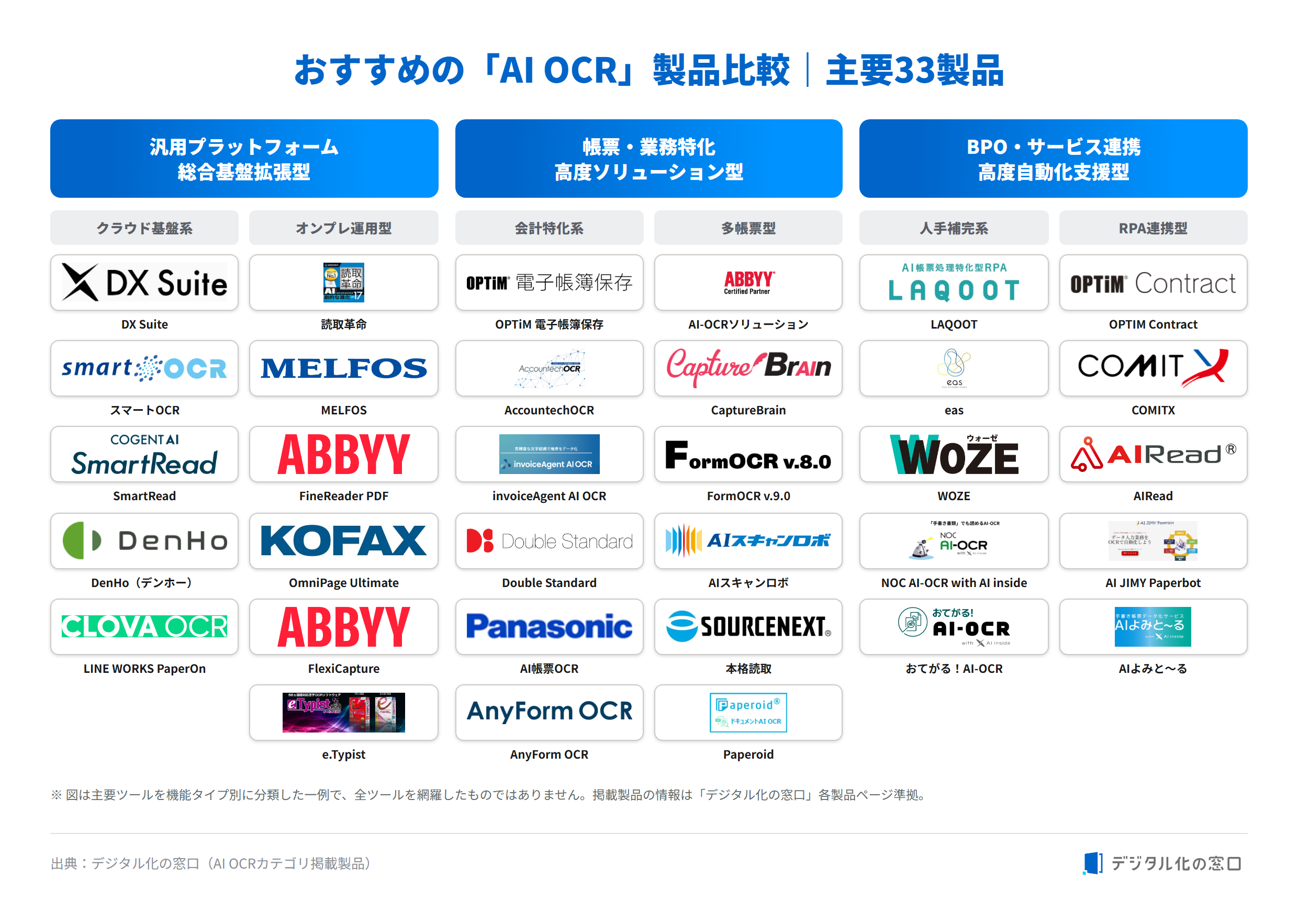 ai-oci-comparison-table ai-oci-comparison-table