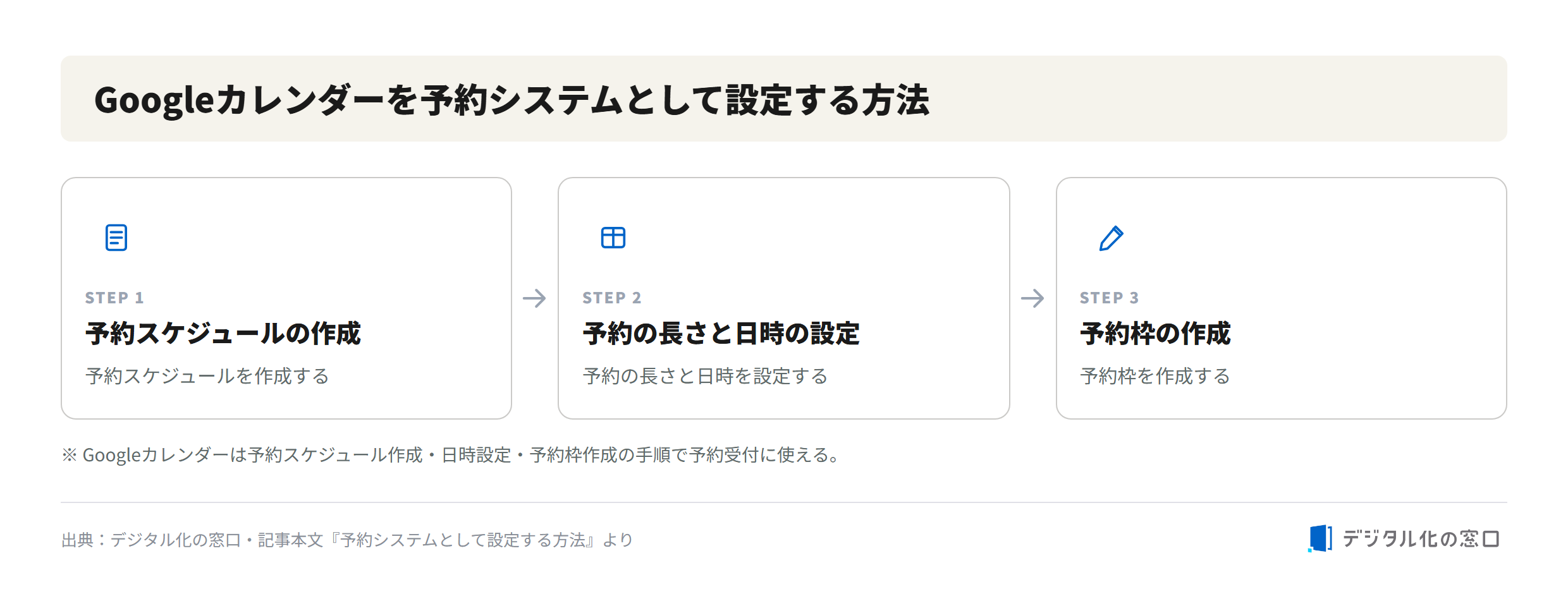 How to set up Google Calendar as a reservation system Three-step flow to set up Google Calendar as a reservation system