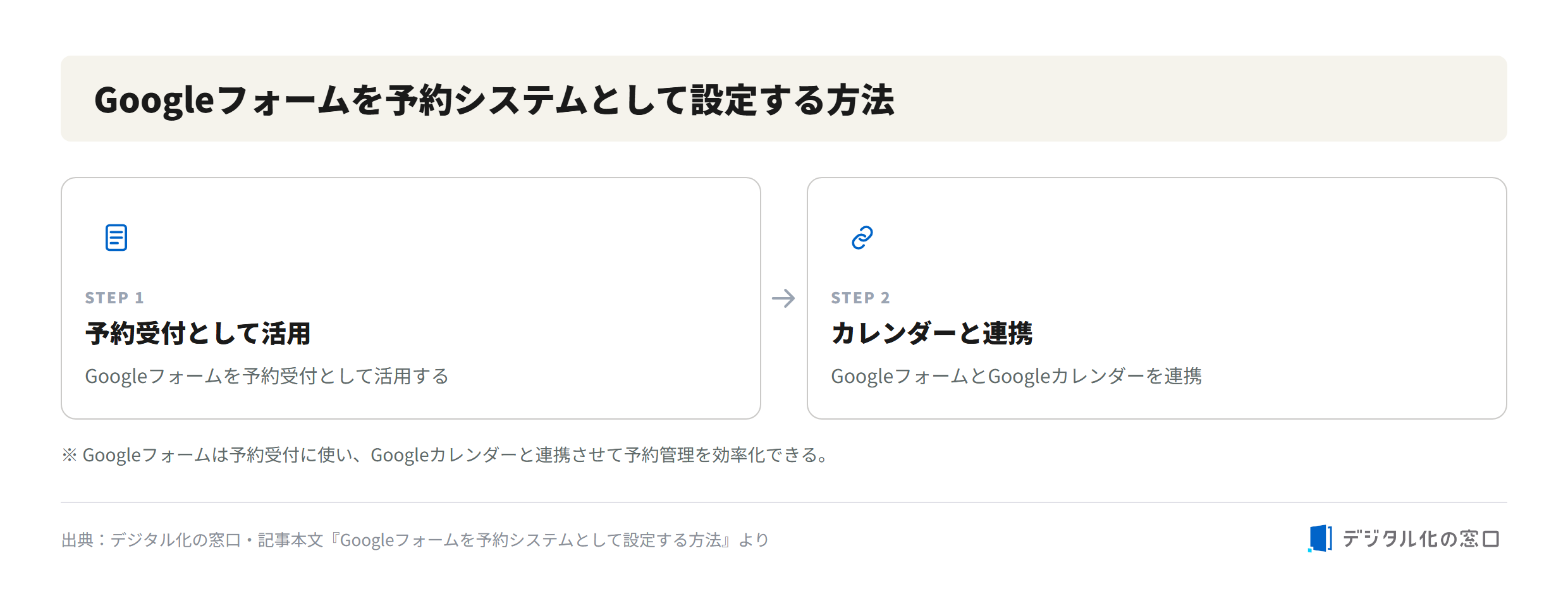 How to set up Google Forms as a reservation system Two-step flow to set up Google Forms as a reservation system