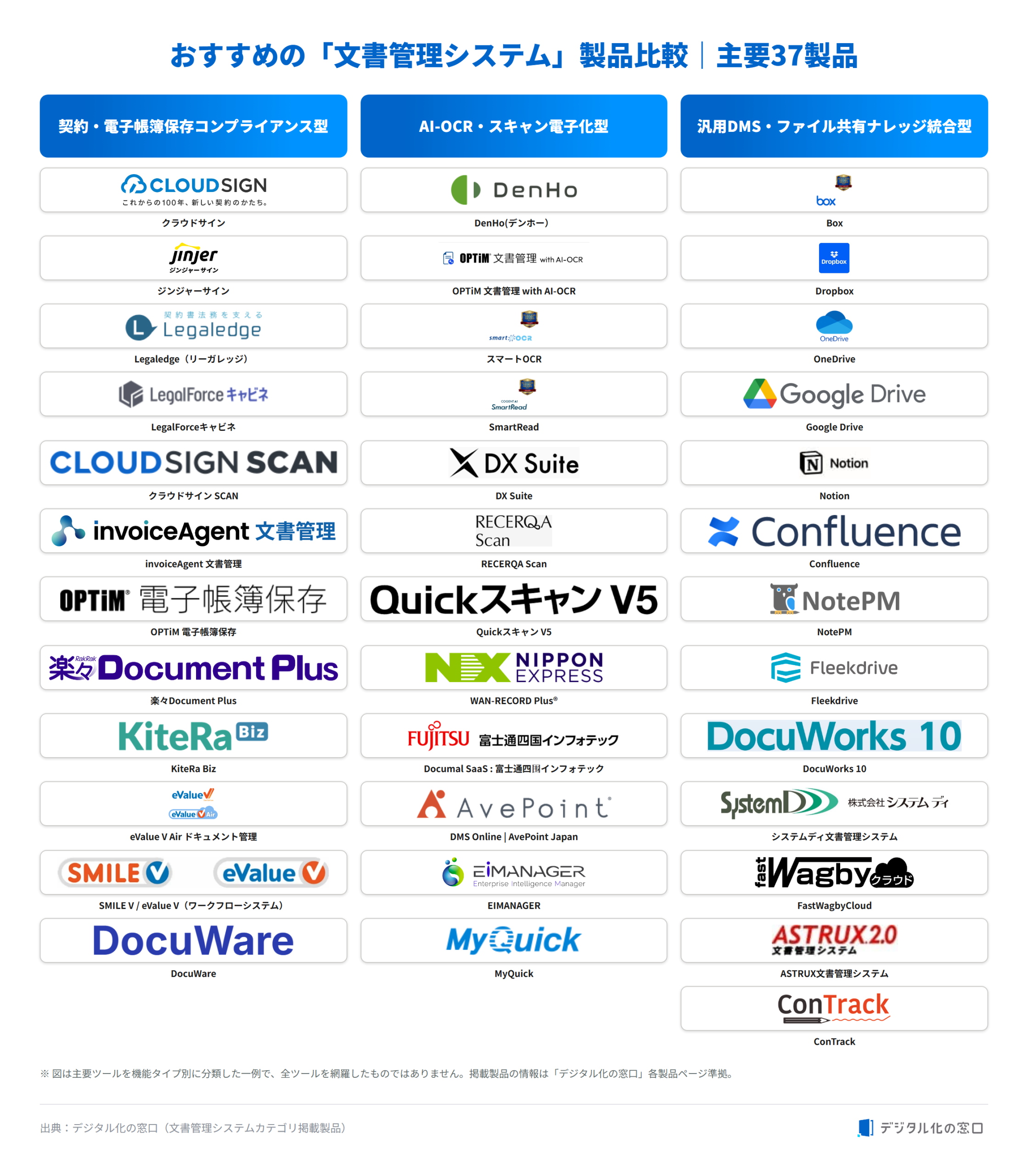 document-management-system-comparison-table