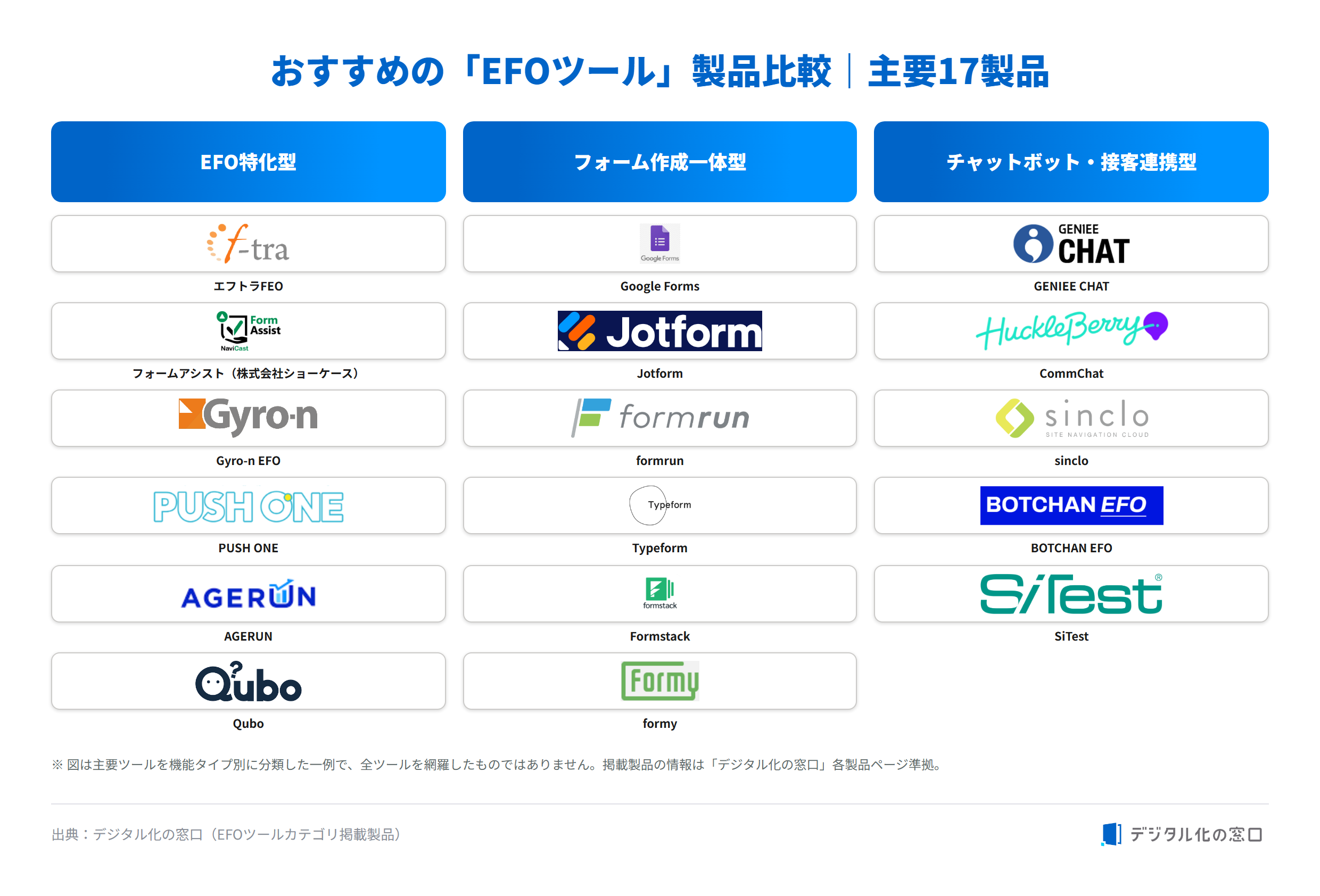 efo-tool-comparison-table
