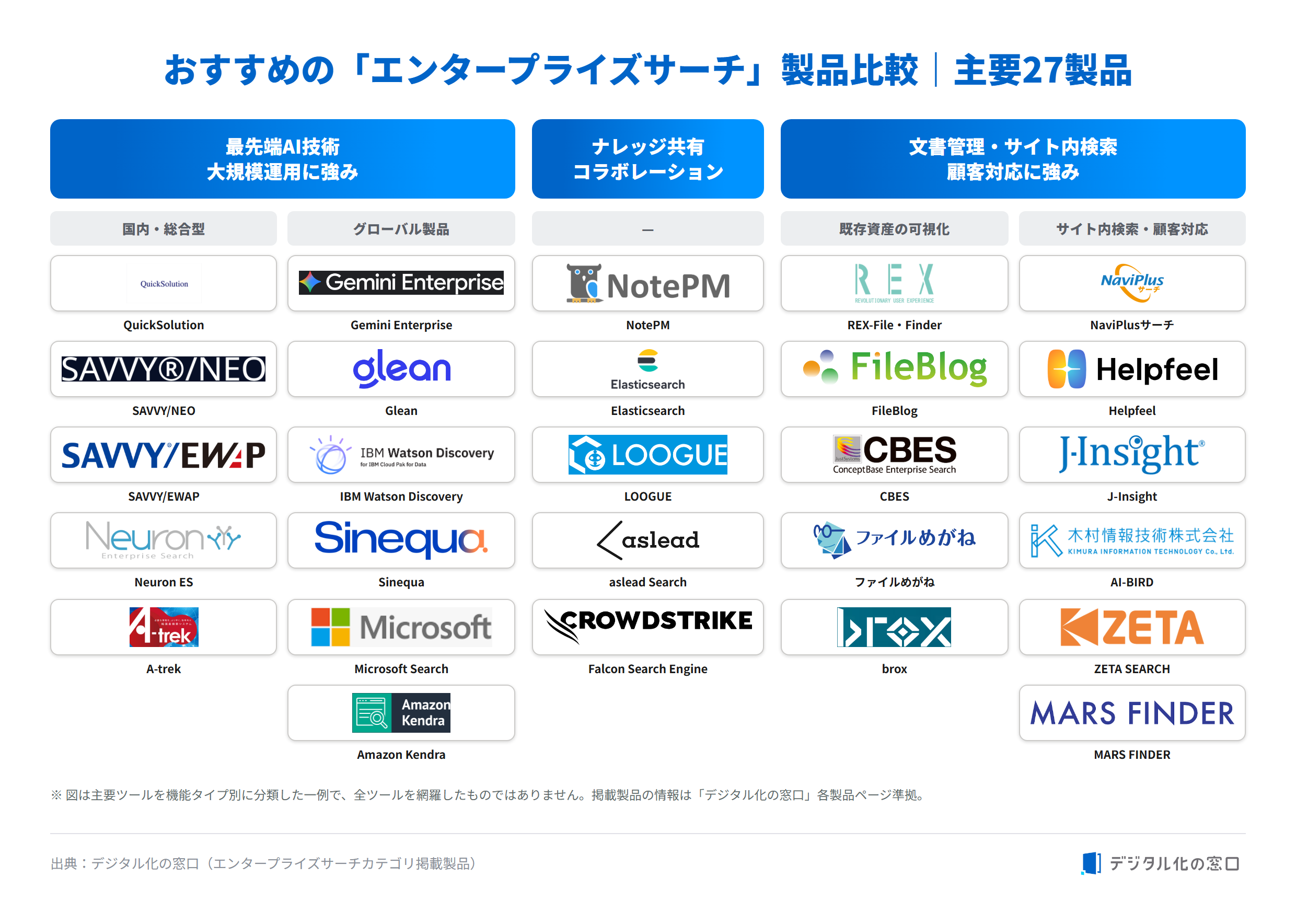 enterprise-search-compare